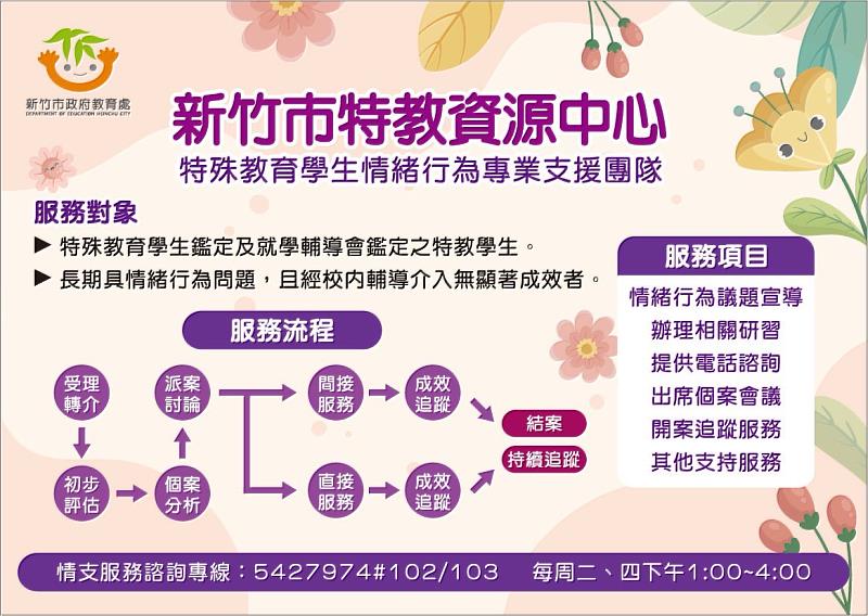 竹市特教支持再升級圖卡