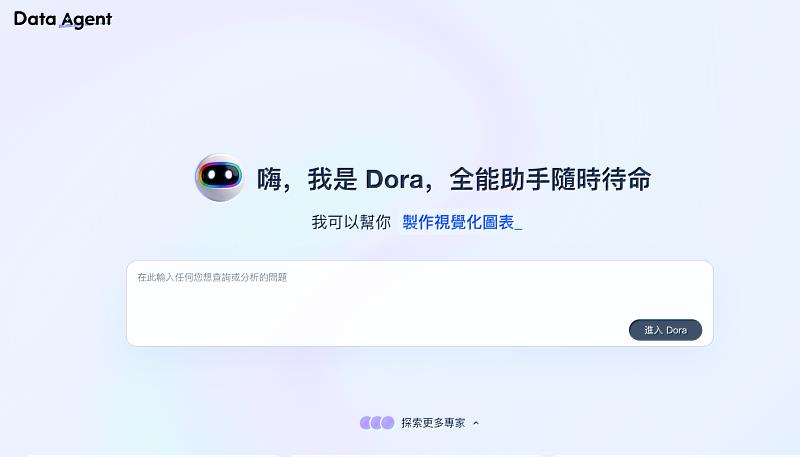 Data Agent Dora可依據企業場景，形成不同數位員工角色。*此為開發中畫面，實際介面依最終產品而定*