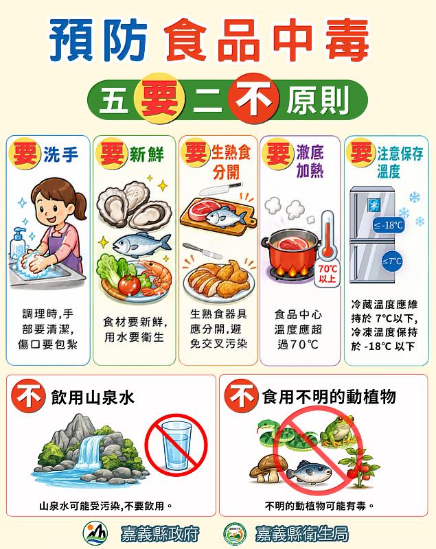 嘉義縣衛生局加強把關飲冰品衛生-3