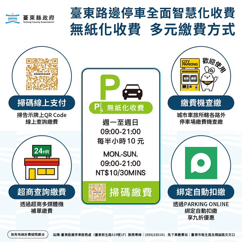 臺東智慧路邊停車6/1上線 四大超商補單繳費全面開通