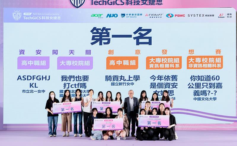 中國文化大學學生參加2026「GiCS科技女婕思」競賽表現亮眼,一舉奪得創意發想賽大專校院非資訊相關科系組第1名與第2名,展現跨域創新與團隊合作成果。