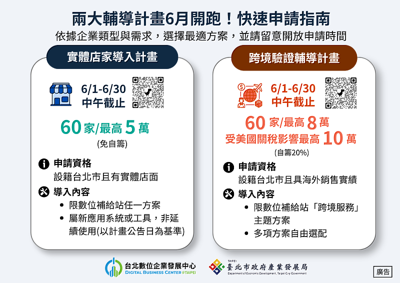 「實體店家導入」與「跨境驗證輔導」申請資格一次看懂!