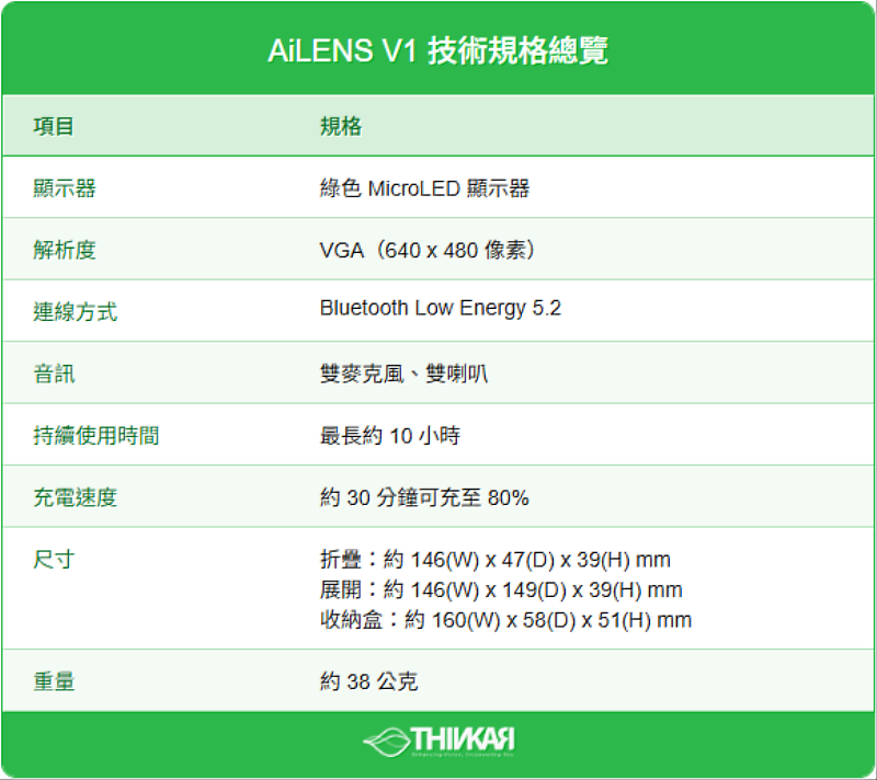 AiLENS V1主要技術規格一覽。