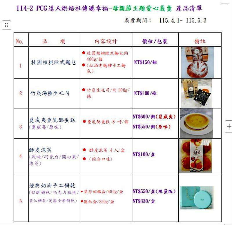 中國科大觀管系PCG達人烘焙社愛心義賣產品清單。（照片/校方提供）