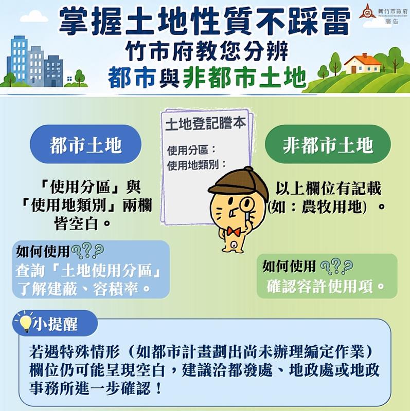 土地性質分辨說明。