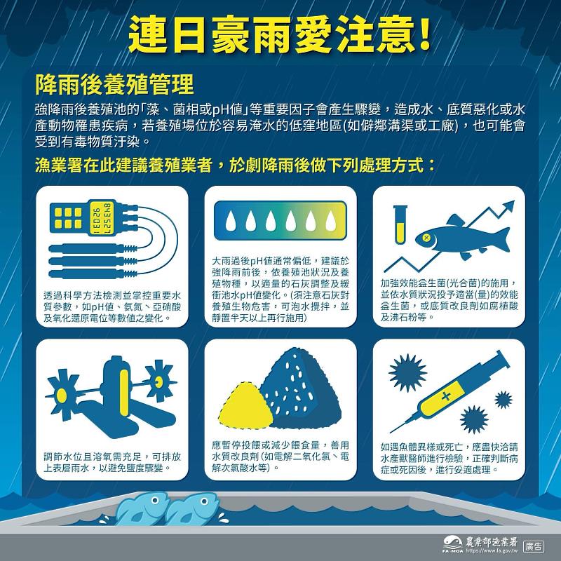 滯留鋒面及西南氣流報到，請養殖漁業加強防汛及水質管理。