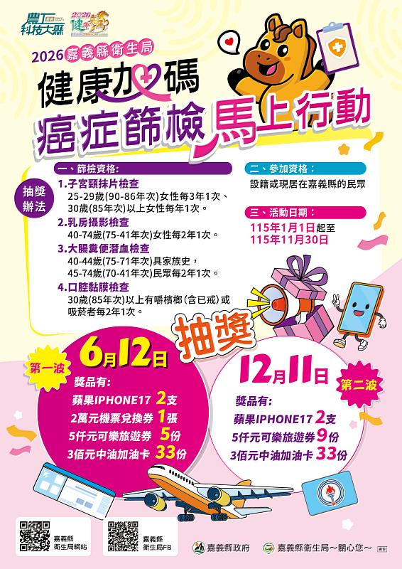 嘉義縣推癌症篩檢抽好禮 抽iPhone17、2萬元機票等好禮