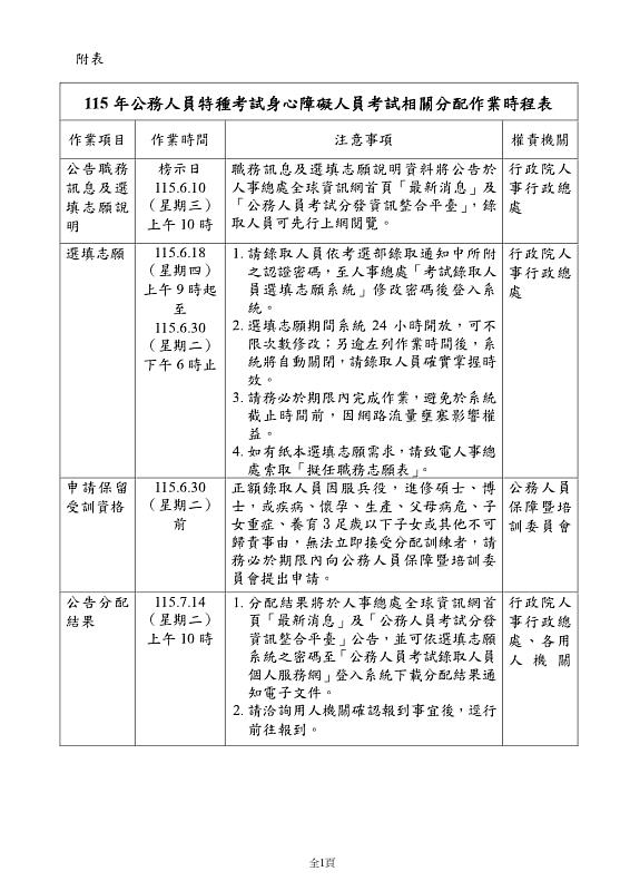 附表