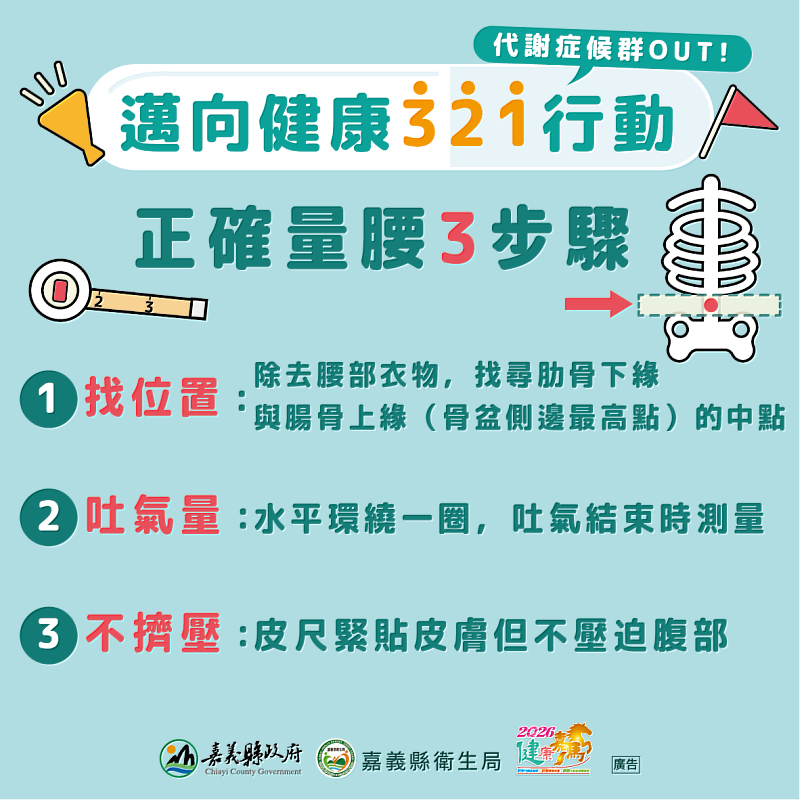 嘉義縣衛生局推「代謝症候群OUT 邁向健康321行動」 量腰圍就抽禮券