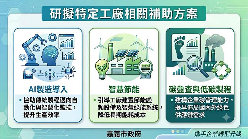 嘉義市挺在地產業！宣布納管及特登工廠「雙金免收一年」