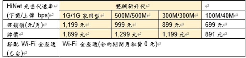速在必行 方案內容
