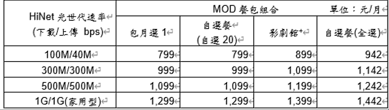 MOD家速方案內容
