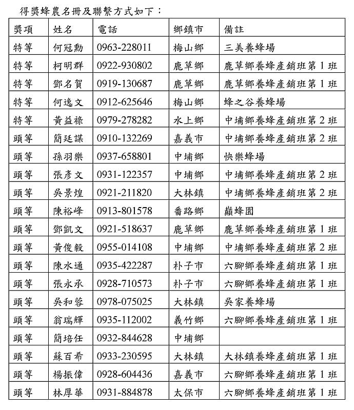 嘉義縣國產龍眼蜂蜜品質評鑑 5蜂農獲特等獎