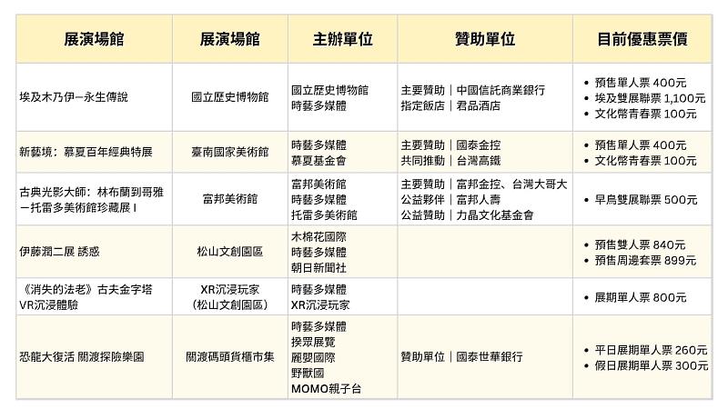 6檔展覽資訊