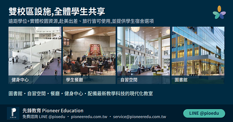 GGU 雙校區啟用後，全體學生均可使用健身中心、學生餐廳、自習空間與圖書館等完整設施，並提供學生宿舍選項;台灣遠距學位學生赴美時同樣適用。（先鋒教育提供）