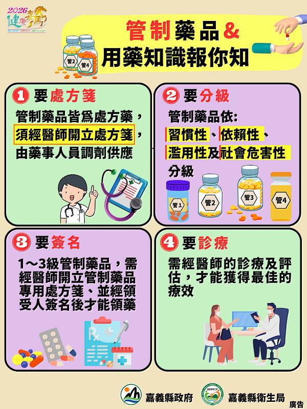嘉義縣辦理藥事人員教育訓練，強化管制藥品管理與用藥安全-4