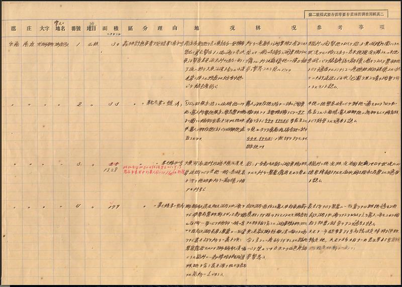 《林野調書》新要第一號 內文第一頁。