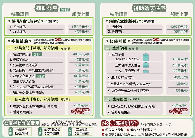 老宅延壽宣傳。