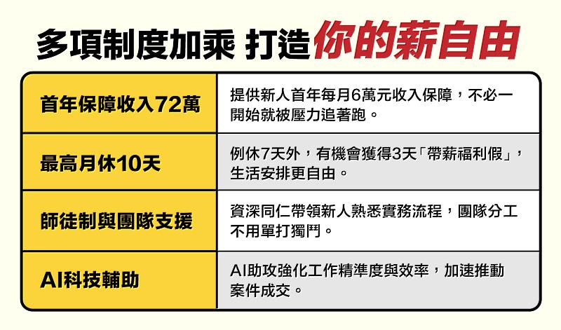 多項制度加乘 打造你的薪自由