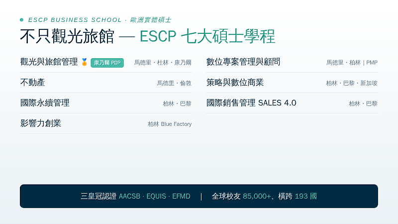 ESCP 7大碩士學程一覽表