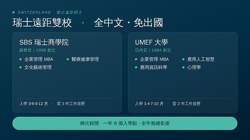 瑞士 SBS 與 UMEF 遠距碩士課程對照