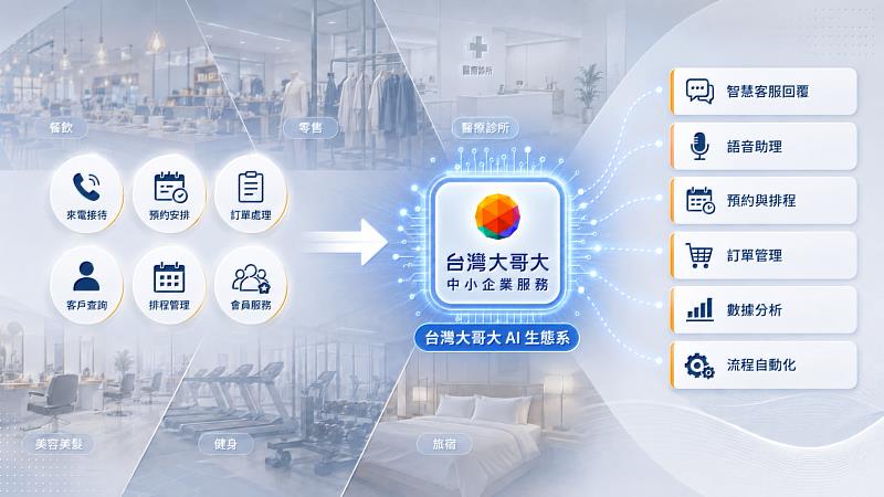 台灣大中小企業AI生態系持續擴大服務場景與產業深度,力助客戶降本增效。