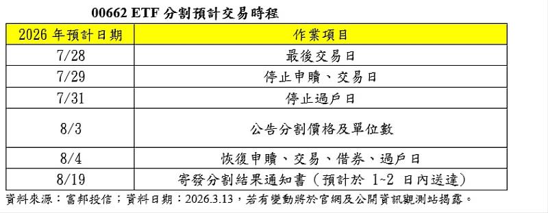 00662 ETF分割預計交易時程