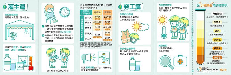 夏季高溫來襲 未落實熱危害防護最高罰300萬