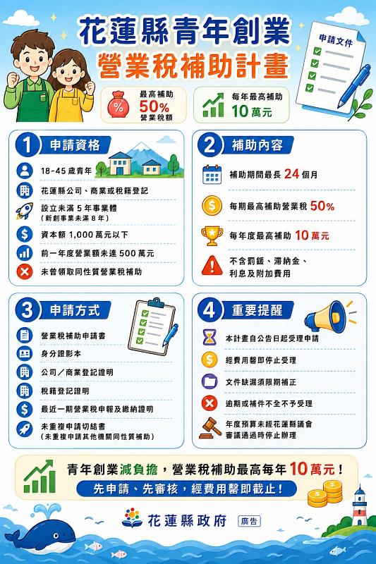 申請資訊