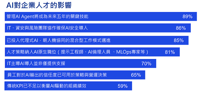 KPMG提供