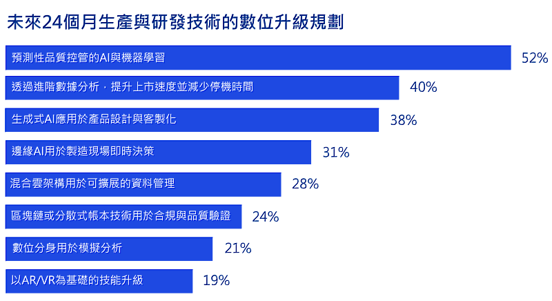 KPMG提供