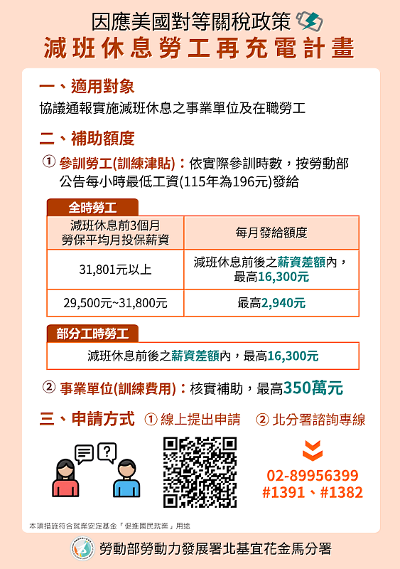 勞動部減班休息再充電計畫。