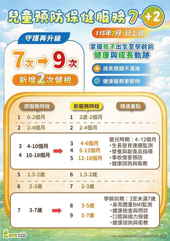 「兒童預防保健服務7+2」7/1上路公告EDM
