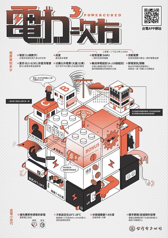彰化高商廣告設計科蔣蕎安作品《電力3次方》將繁雜帳單數據轉化成一個個簡單好懂的圖像方塊，巧妙的視覺層級讓她勇奪高中職組首獎。