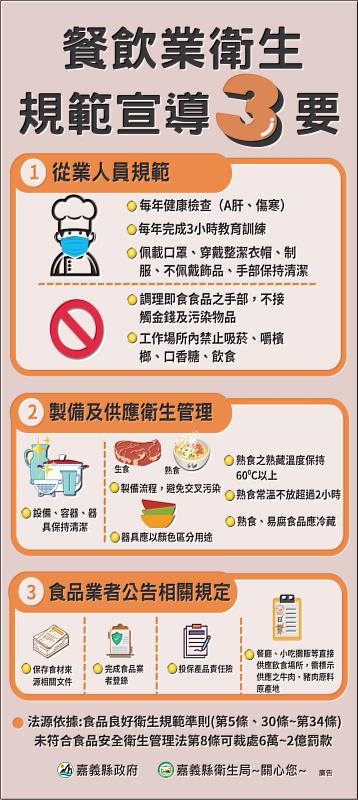 嘉義縣推動「健康餐食推廣店家」認證 落實「食安優先、營養滿點」雙重把關
