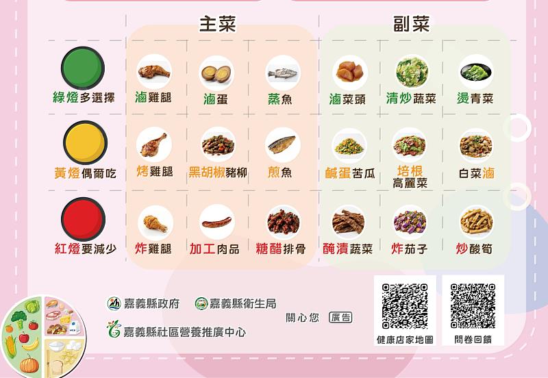 嘉義縣推動「健康餐食推廣店家」認證 落實「食安優先、營養滿點」雙重把關