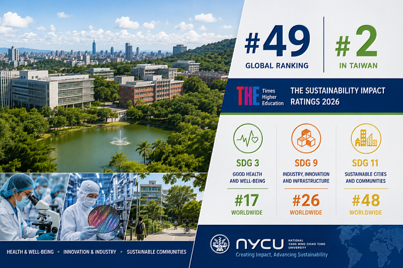 NYCU has been ranked 49th worldwide and second in Taiwan in the 2026 THE Sustainability Impact Rankings.