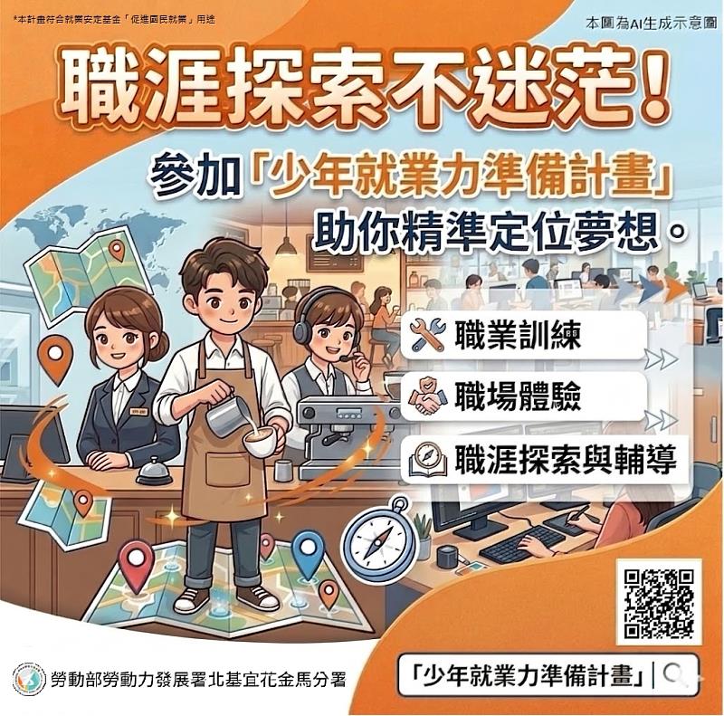 勞動部少年就業力準備計畫。