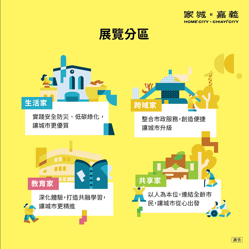 展覽分區