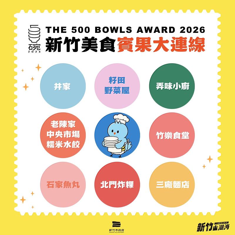 2026全台「500碗」榜單揭曉！竹市8家特色美食入選。