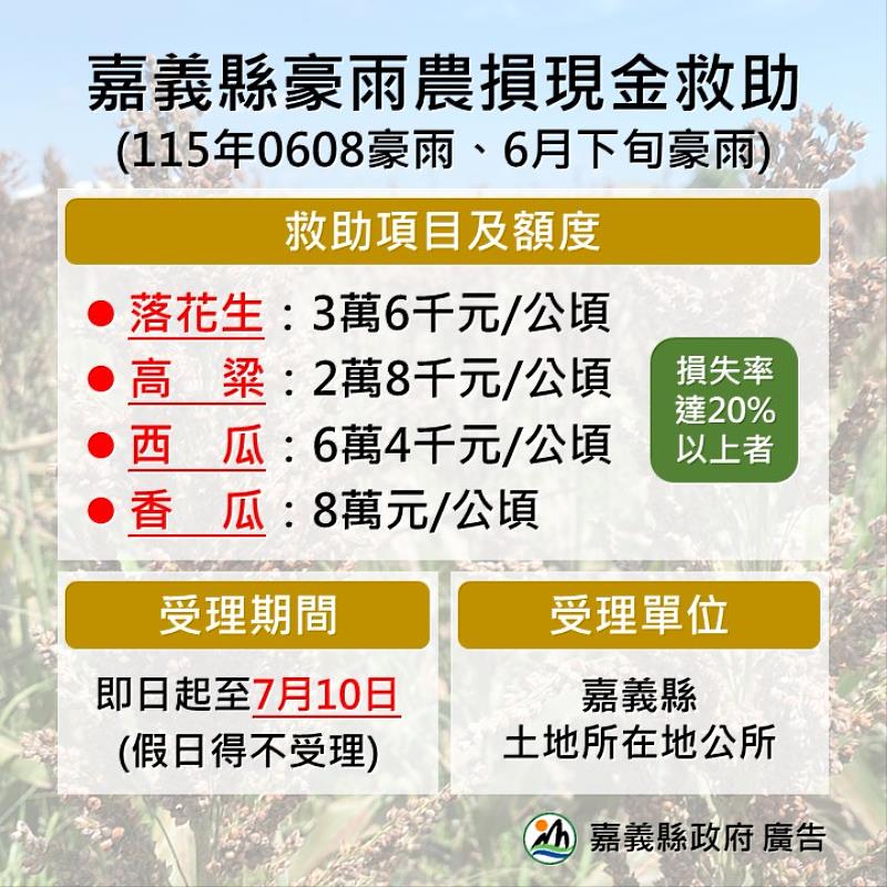 嘉義縣辦理115年落花生、高粱、西瓜及香瓜豪雨現金救助