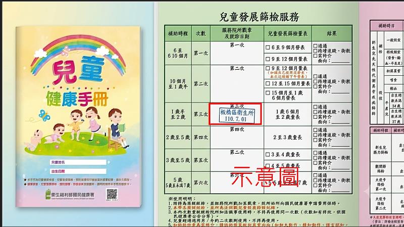 持兒童健康手冊內「兒童發展篩檢服務就醫憑證」篩檢章，至新北55家大樹藥局即可