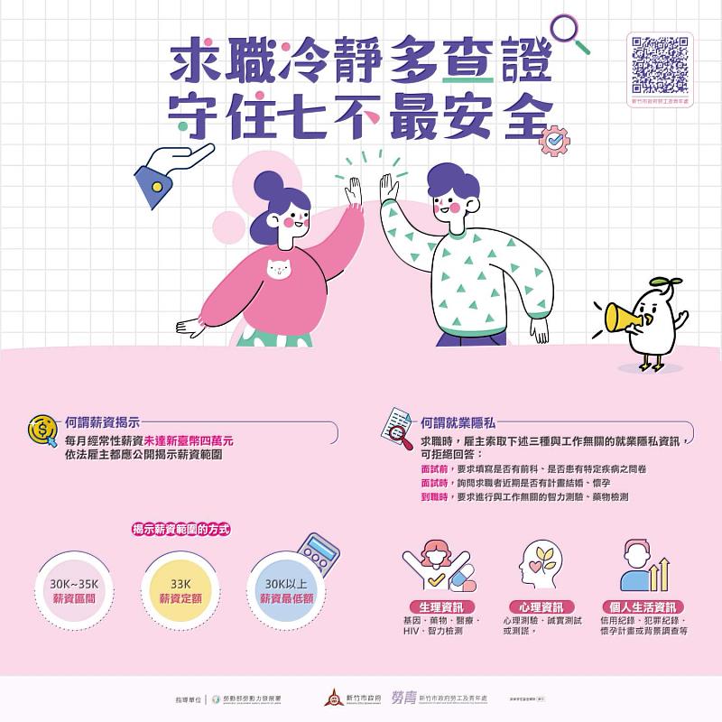 求職防詐宣導EDM。