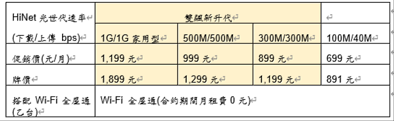 【速在必行】方案內容