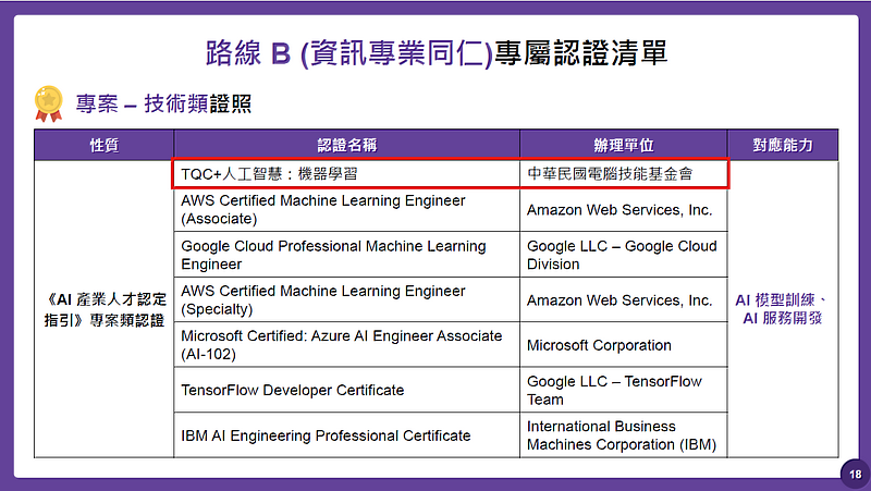 AI公務人才認定指引(專案-技術類證照)