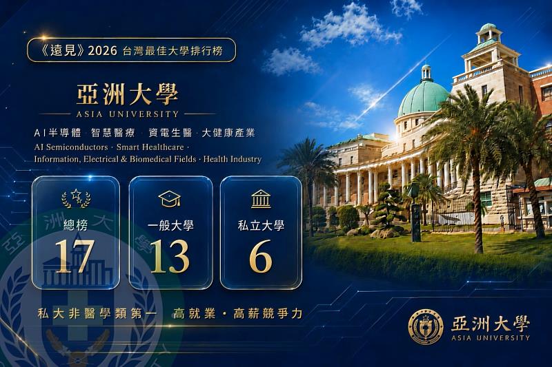 2026年《遠見》台灣最佳大學排行榜，亞大在最受矚目的「綜合績效總榜」中，名列全台第17名。