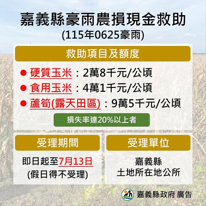 嘉義縣公告辦理0625豪雨硬質玉米、食用玉米、蘆筍(露天田區)現金救助,7月13日前受理申請。