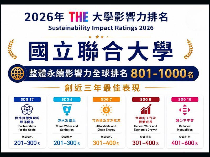 國立聯合大學積極響應聯合國永續發展目標,2026年創近3年來表現最佳!