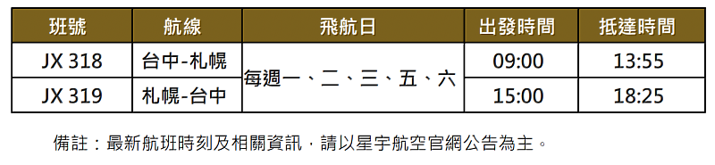 星宇航空台中-札幌班表