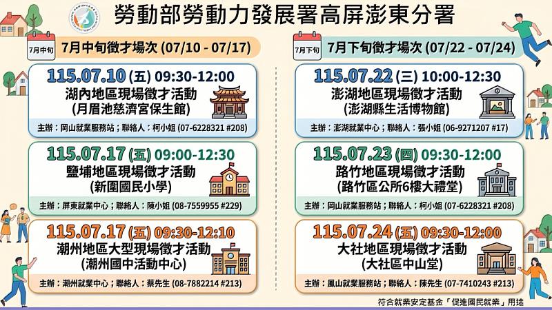 勞動部勞動力發展署高屏澎東分署辦理115年度7月6場徵才活動